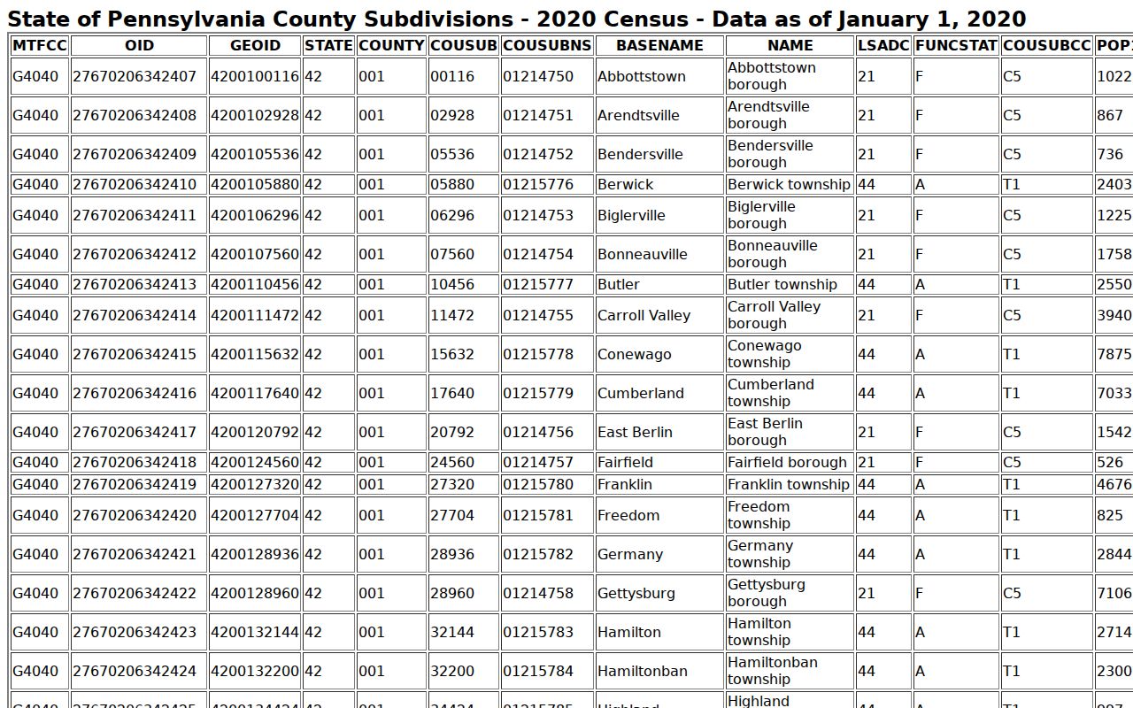 Ridgway criminal history official Census population table