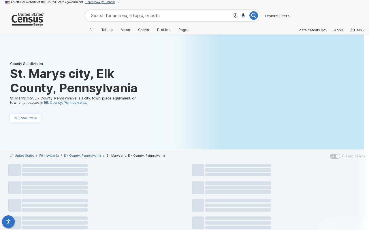 United States Census profile for St. Marys Pennsylvania